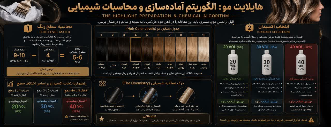 الگوریتم آمادهسازی و محاسبات شیمیایی الگوریتم آمادهسازی و محاسبات شیمیایی